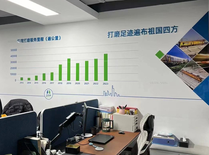 鐵路公司文化墻-市場業(yè)績文化墻(圖2) 鐵路公司文化墻-市場業(yè)績文化墻(圖2)